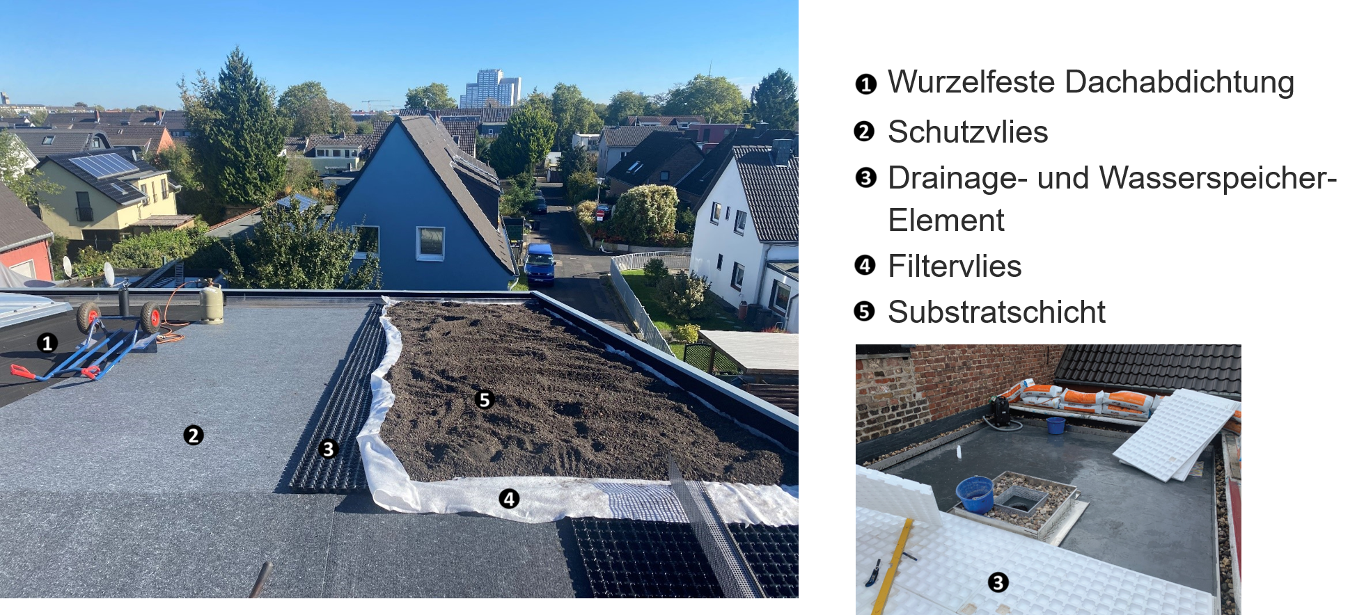 Darstellung eines Flachdachs, auf der die unterschiedlichen Schichten gut zu erkennen sind